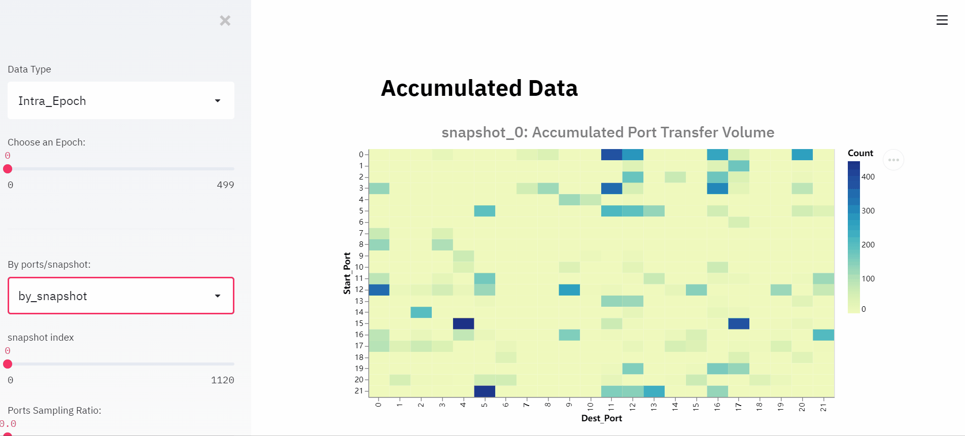 cim_intra_epoch_by_snapshot_acc_data