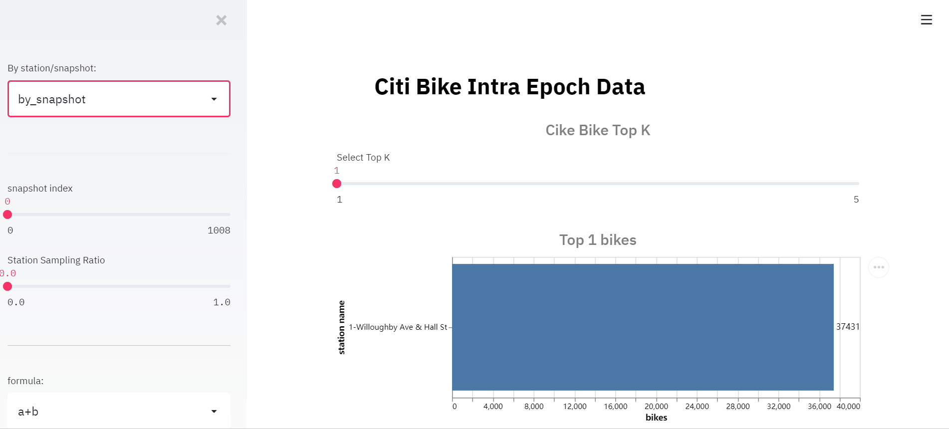 citi_bike_intra_epoch_by_snapshot